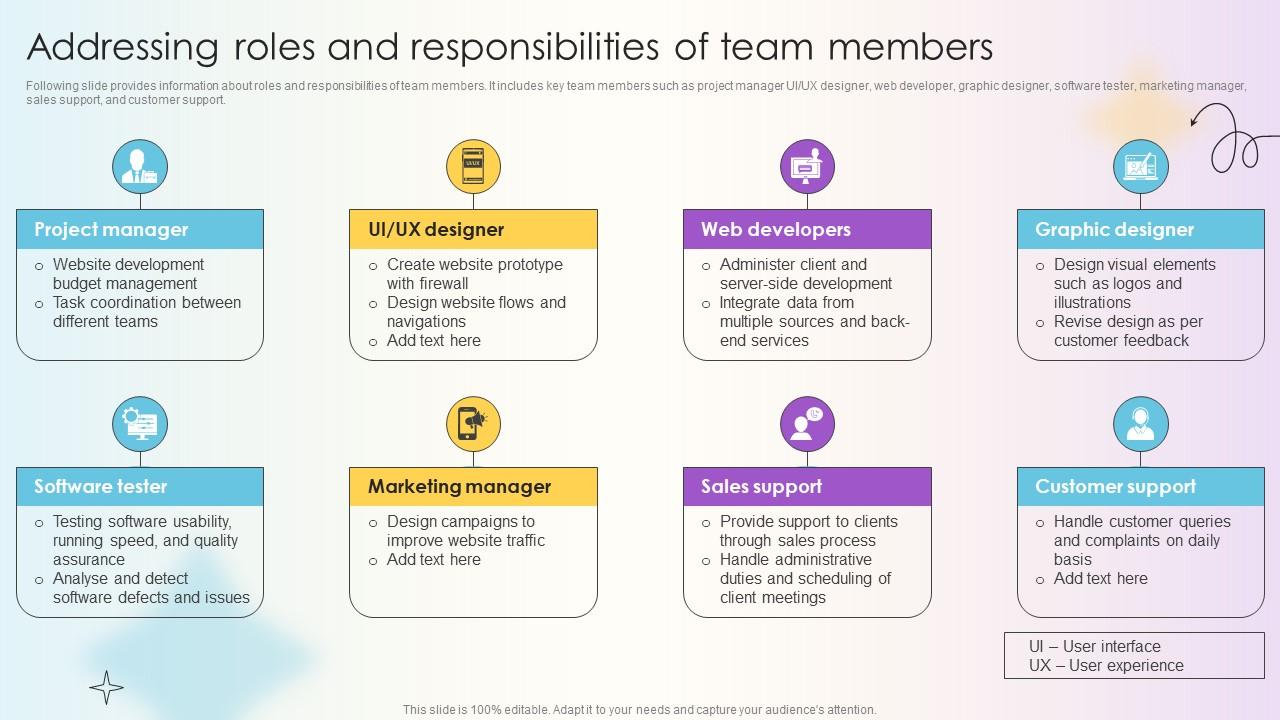 Managing Technical And Non Addressing Roles And Responsibilities Of Team Members