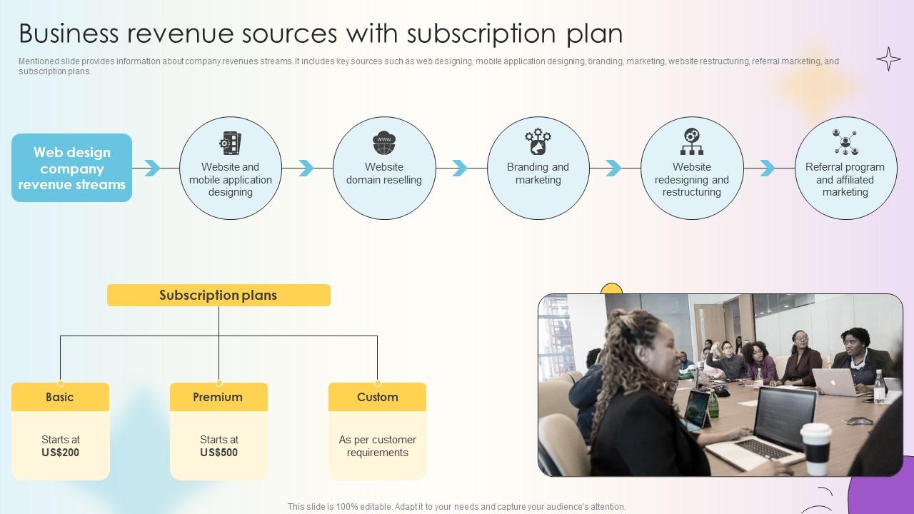 Managing Technical And Non Business Revenue Sources With Subscription Plan