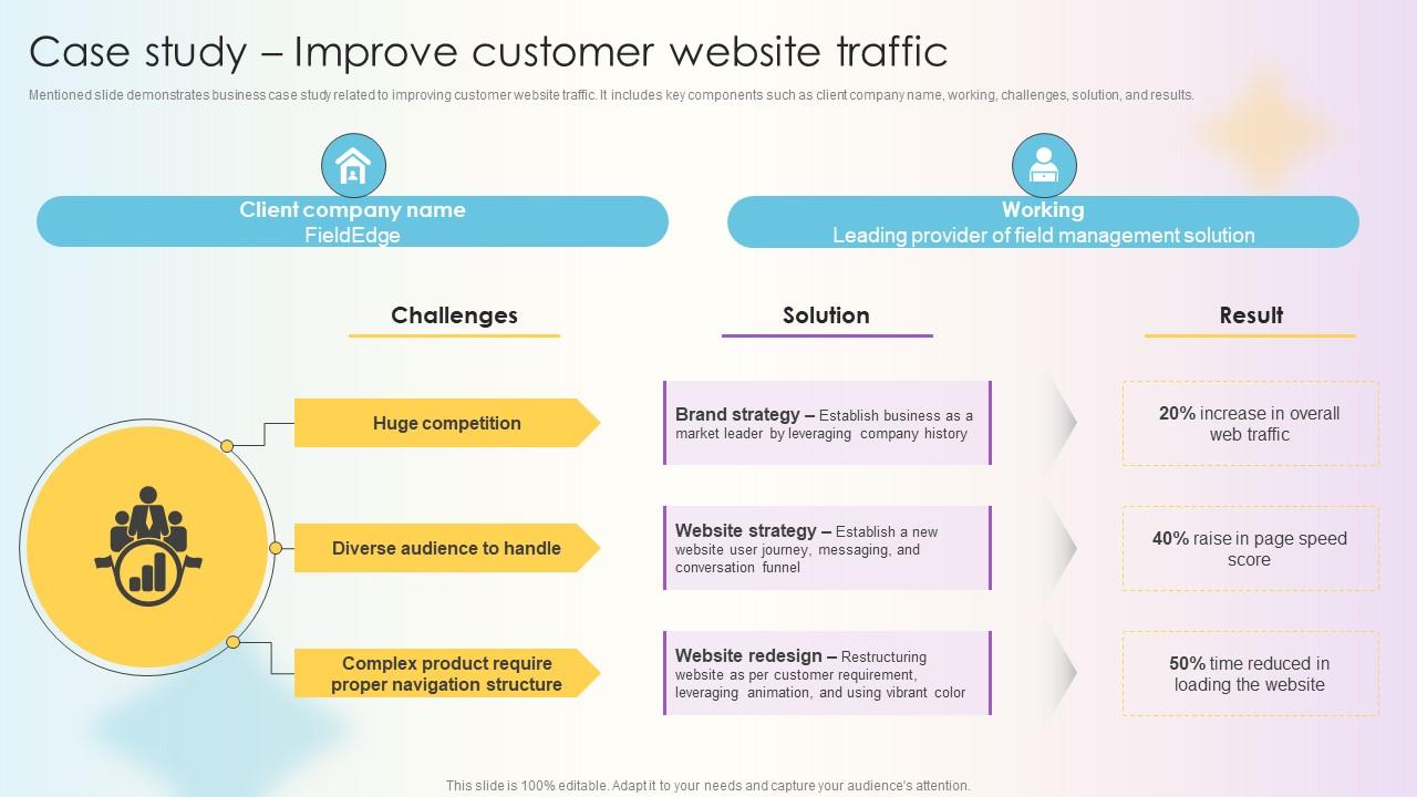 Managing Technical And Non Case Study Improve Customer Website Traffic