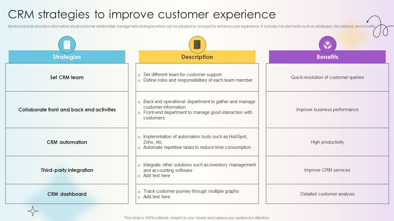 Managing Technical And Non Crm Strategies To Improve Customer Experience