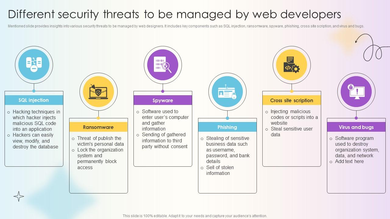 Managing Technical And Non Different Security Threats To Be Managed By Web Developers