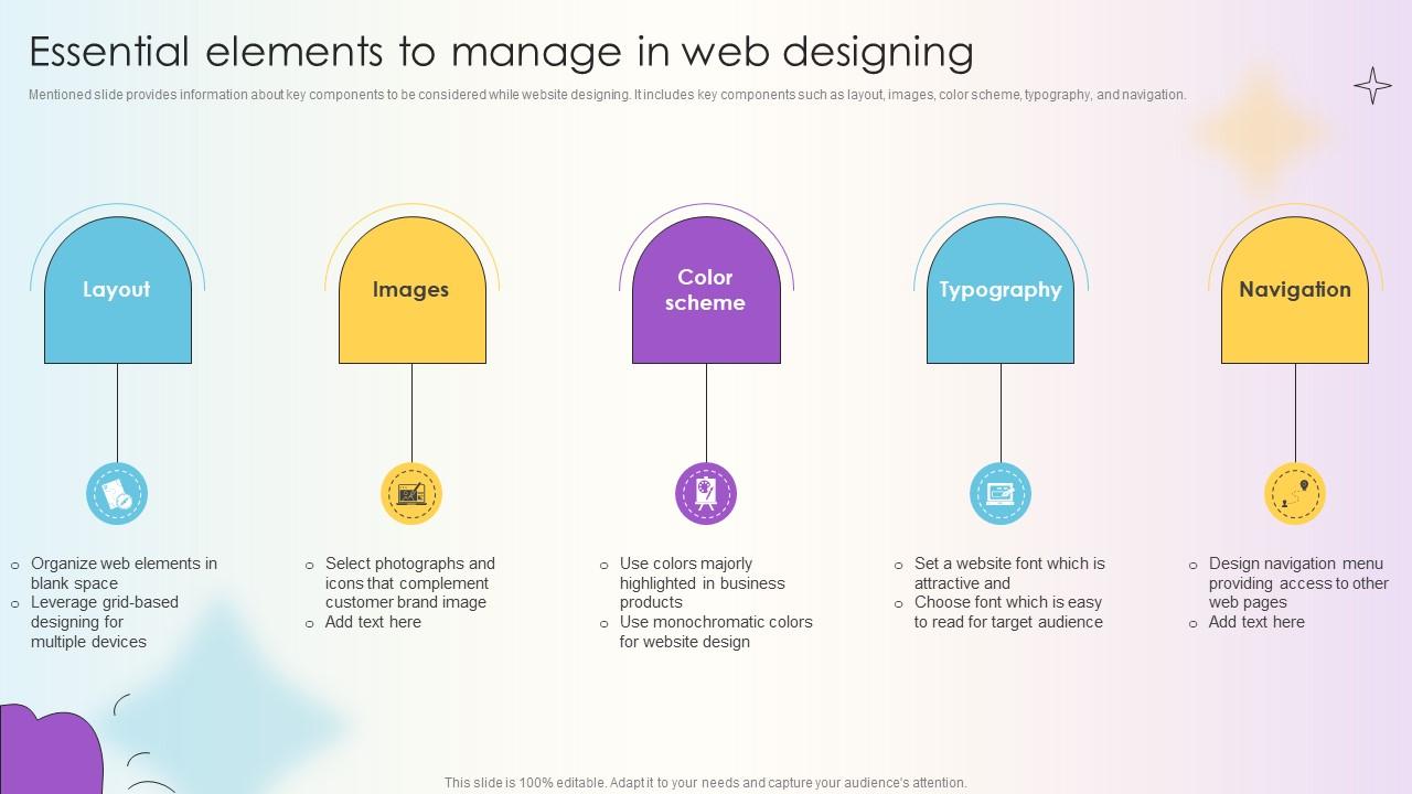 Managing Technical And Non Essential Elements To Manage In Web Designing