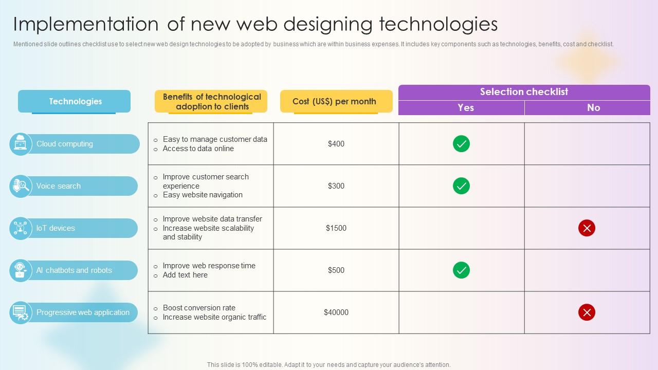 Managing Technical And Non Implementation Of New Web Designing Technologies
