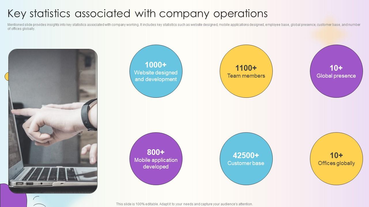 Managing Technical And Non Key Statistics Associated With Company Operations
