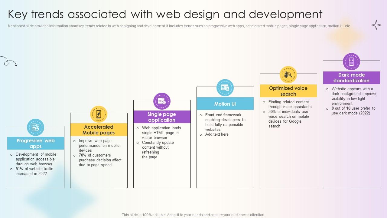 Managing Technical And Non Key Trends Associated With Web Design And Development