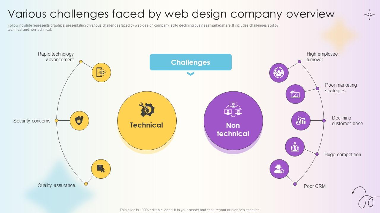 Managing Technical And Non Various Challenges Faced By Web Design Company