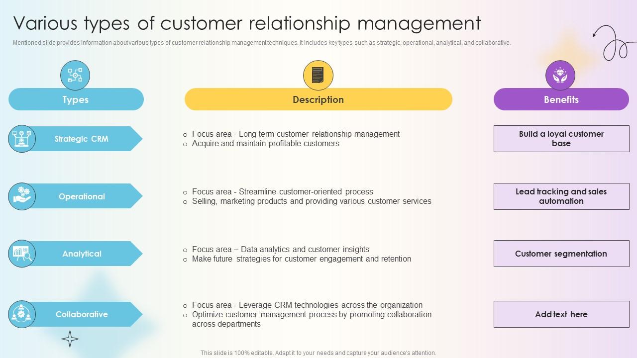 Managing Technical And Non Various Types Of Customer Relationship Management