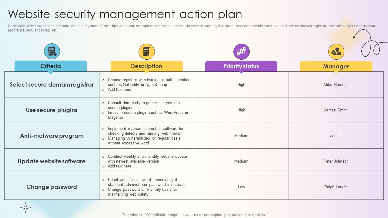 Managing Technical And Non Website Security Management Action Plan