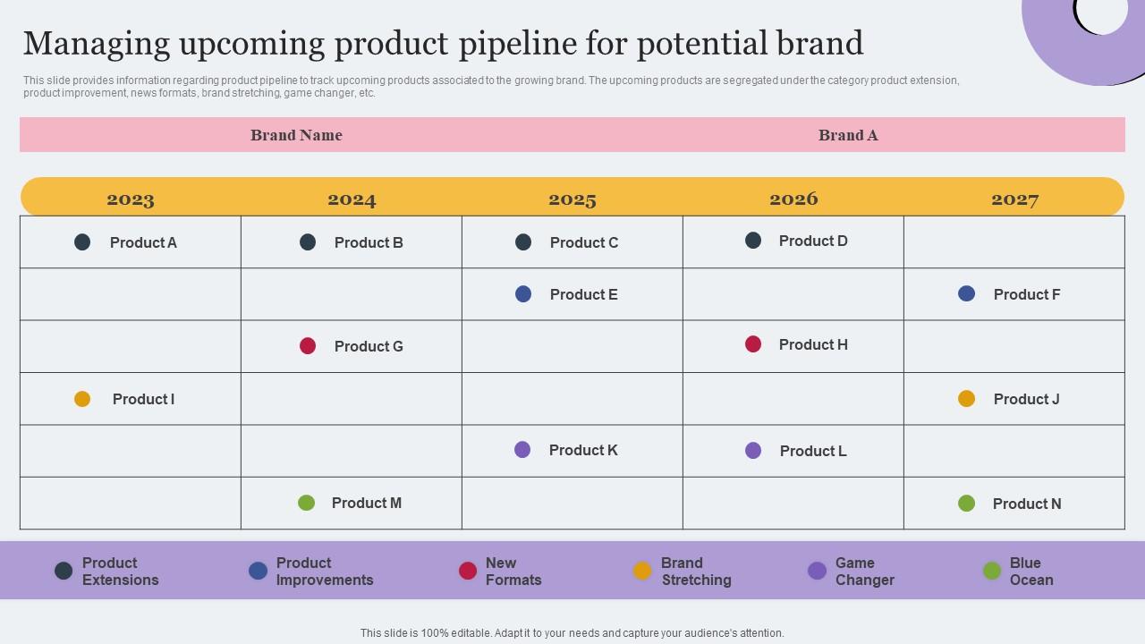 Managing Upcoming Product Pipeline Toolkit For Brand Planning Ideas Pdf