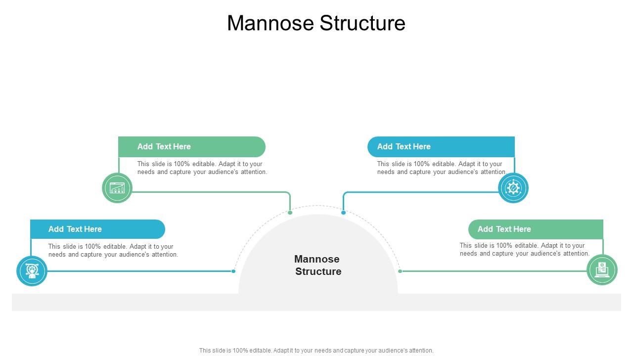 Mannose Structure In Powerpoint And Google Slides Cpb