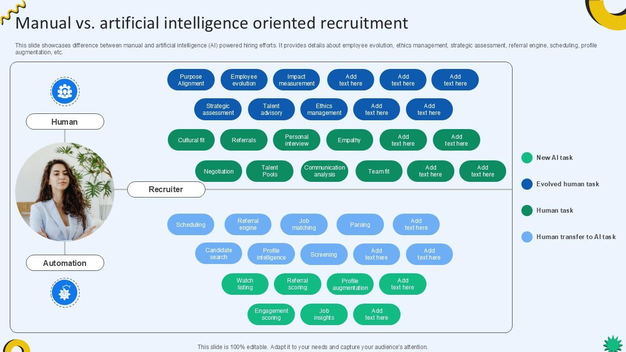 Manual Vs Artificial Intelligence Oriented Cloud Recruiting Technologies PPT Sample