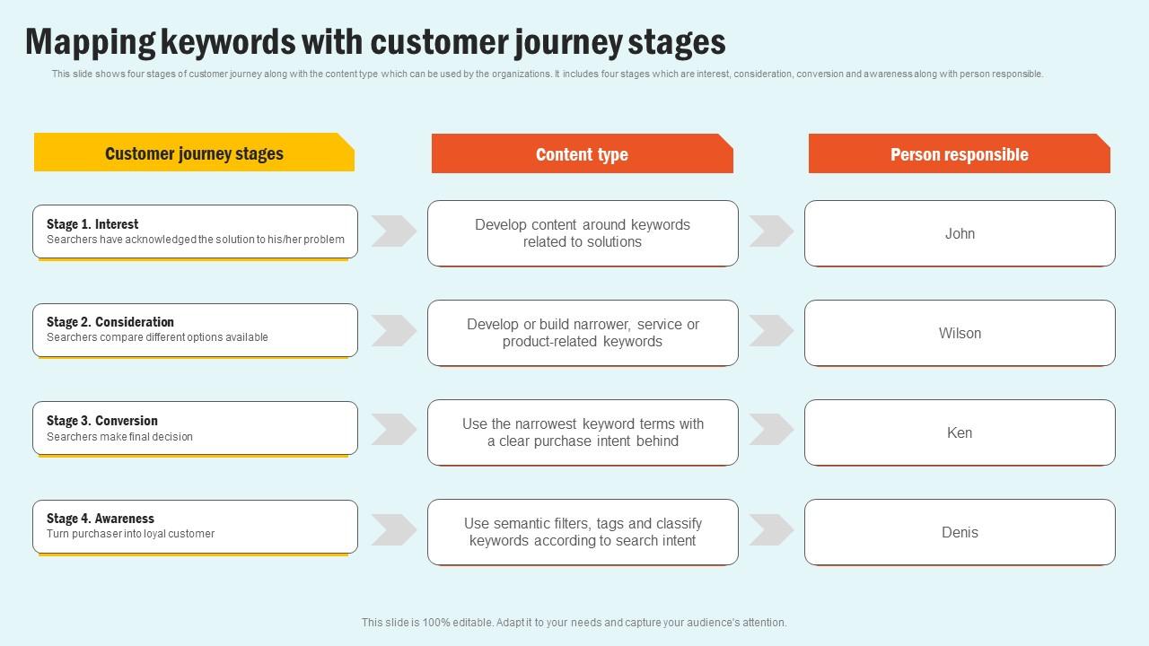 Mapping Keywords Customer Enhancing Website Performance With Search Engine Content Themes Pdf