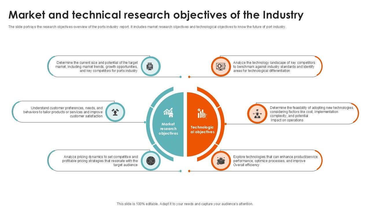 Market And Technical Research Port Terminal Industry Ppt Template