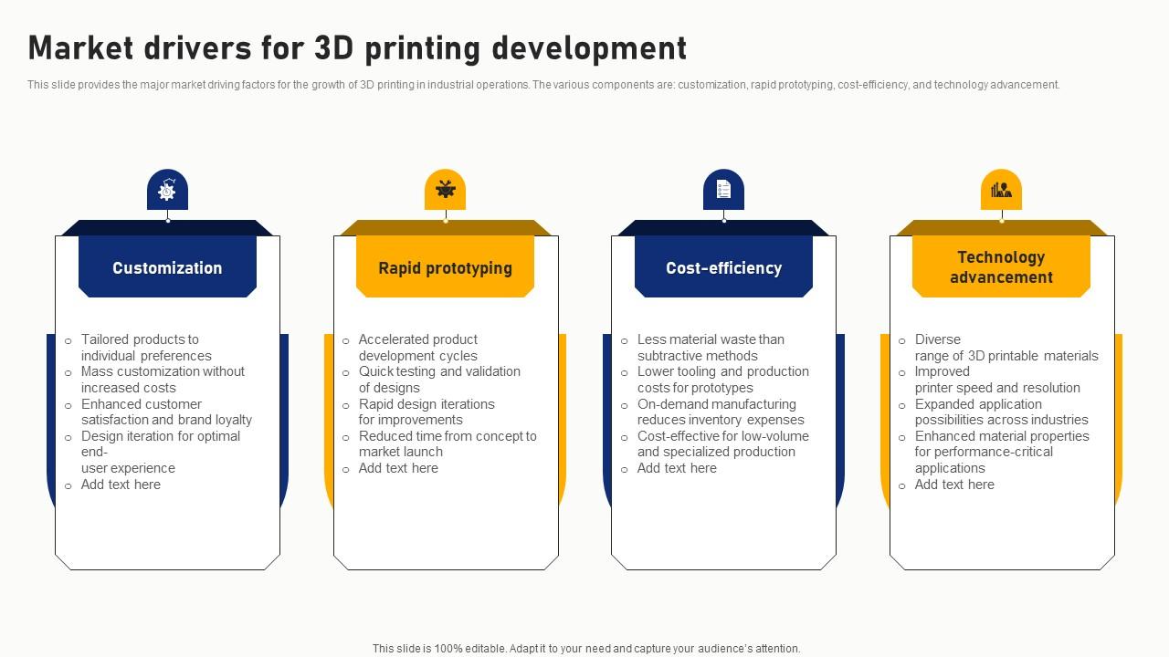 Market Drivers For 3D Printing Development Background Pdf