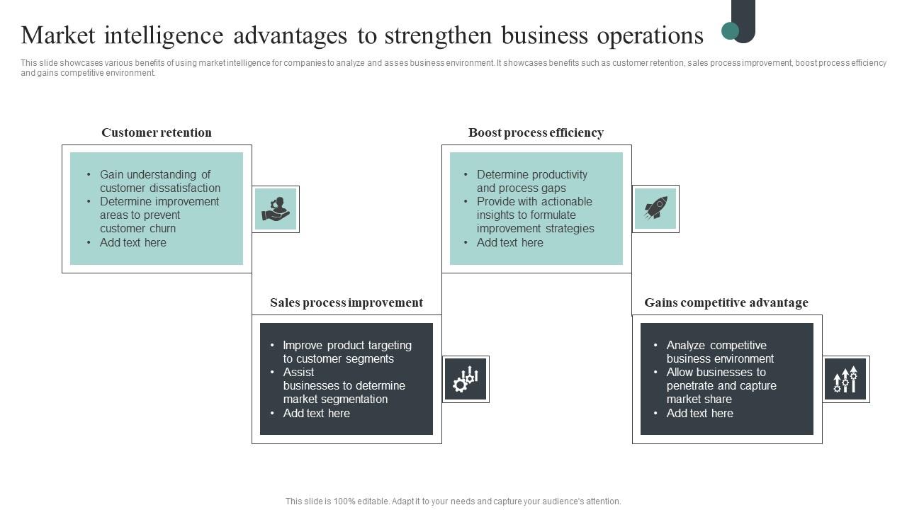 Market Intelligence Advantages Competitive Intelligence Guide To Determine Market Inspiration Pdf