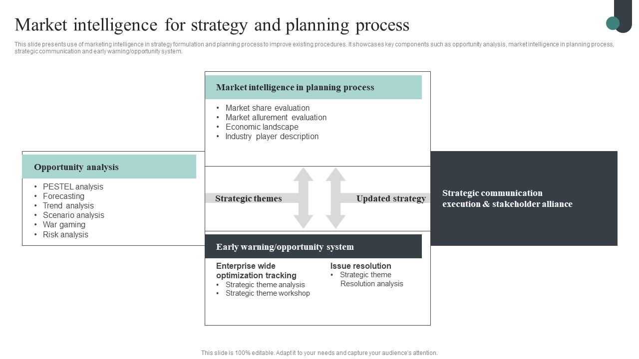Market Intelligence For Strategy And Planning Competitive Intelligence Guide To Determine Pictures Pdf