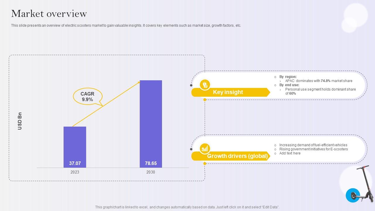 Market Overview E Scooter Business Market Entry Strategy