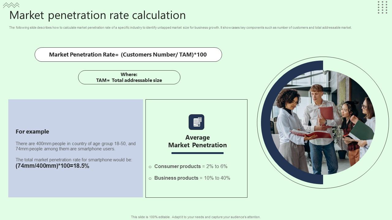 Market Penetration Rate Calculation Introduction Pdf
