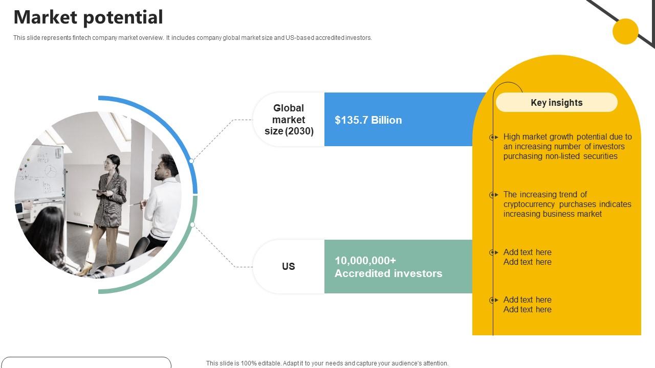 Market Potential Analytics Company Investor Funding Elevator