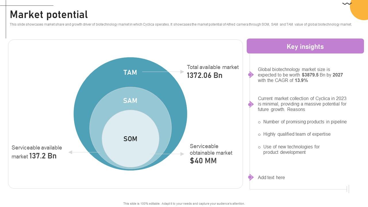 Market Potential Cloud Based Predictive Analytics Software Pitch Deck