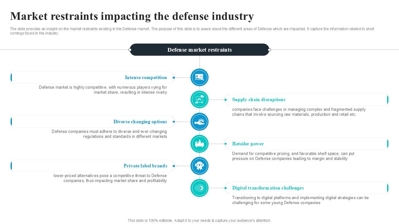 Market Restraints Impacting The Global Security Industry PPT Template IR SS V