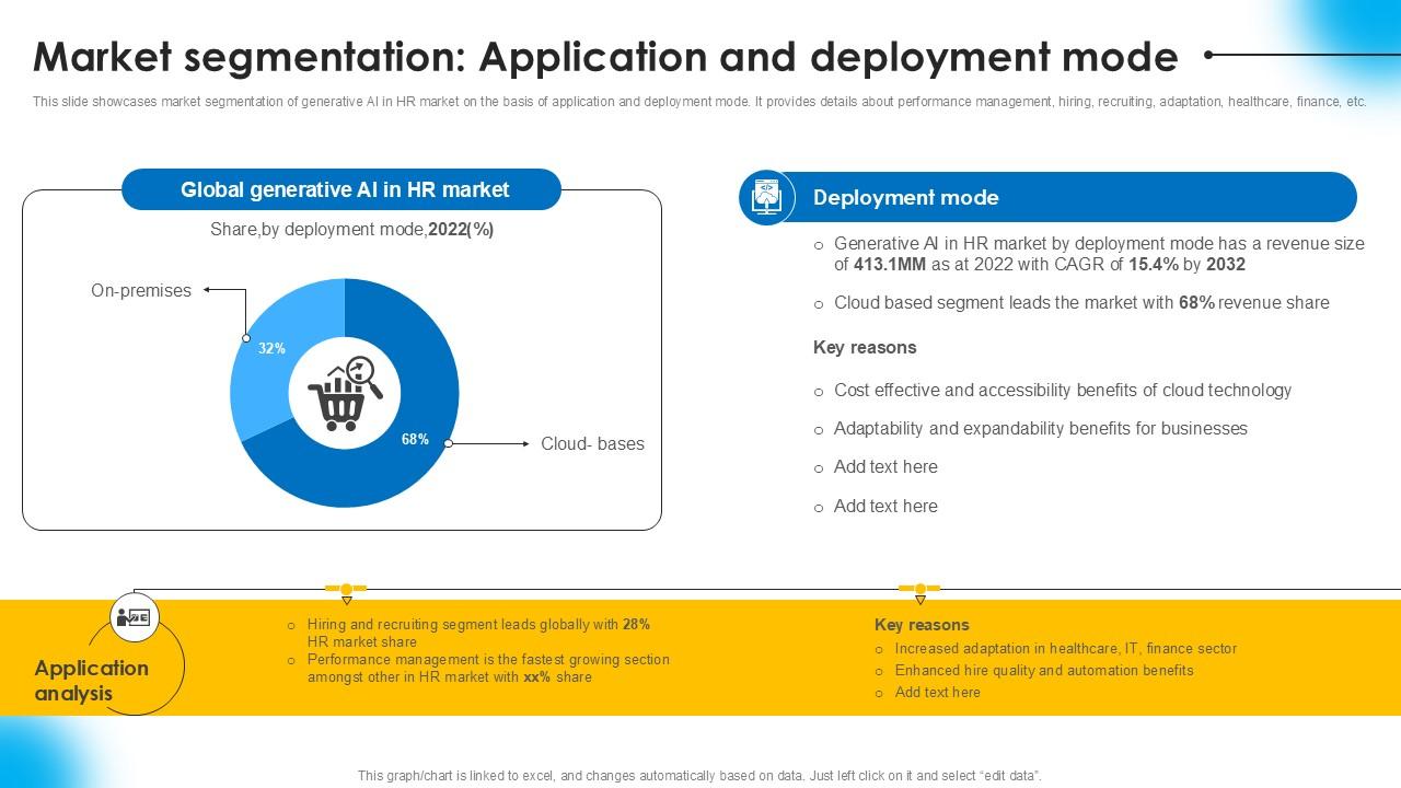 Market Segmentation Application AI Powered Recruitment Enhancing Ppt Slide AI SS V