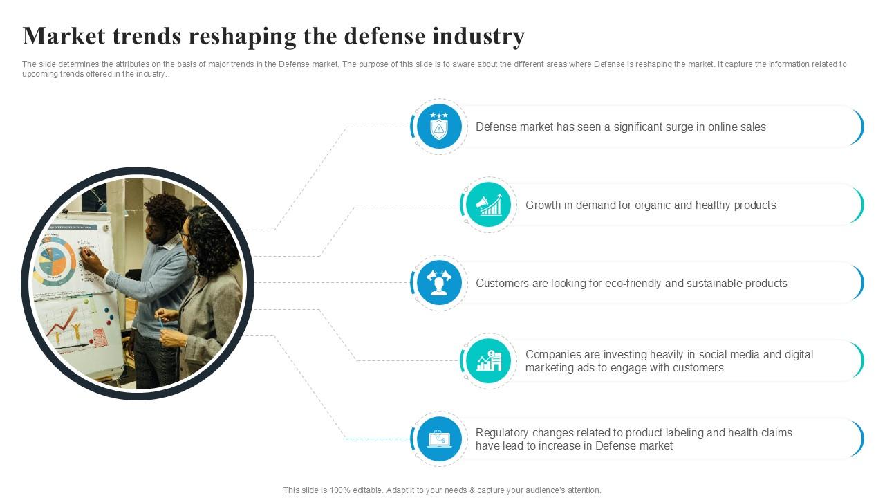 Market Trends Reshaping The Defense Global Security Industry PPT Slide IR SS V