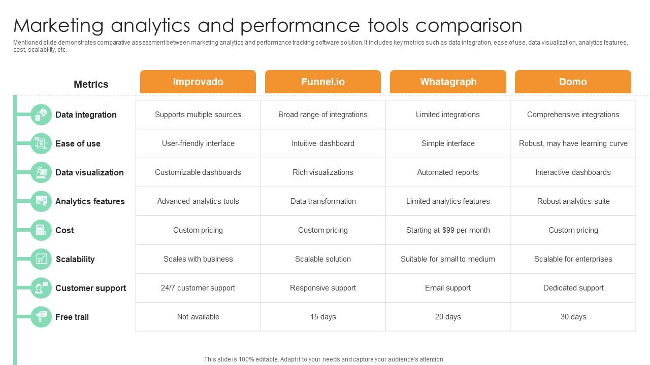 Marketing Analytics And Performance Tools Comparison Comprehensive Guide For Marketing Technology