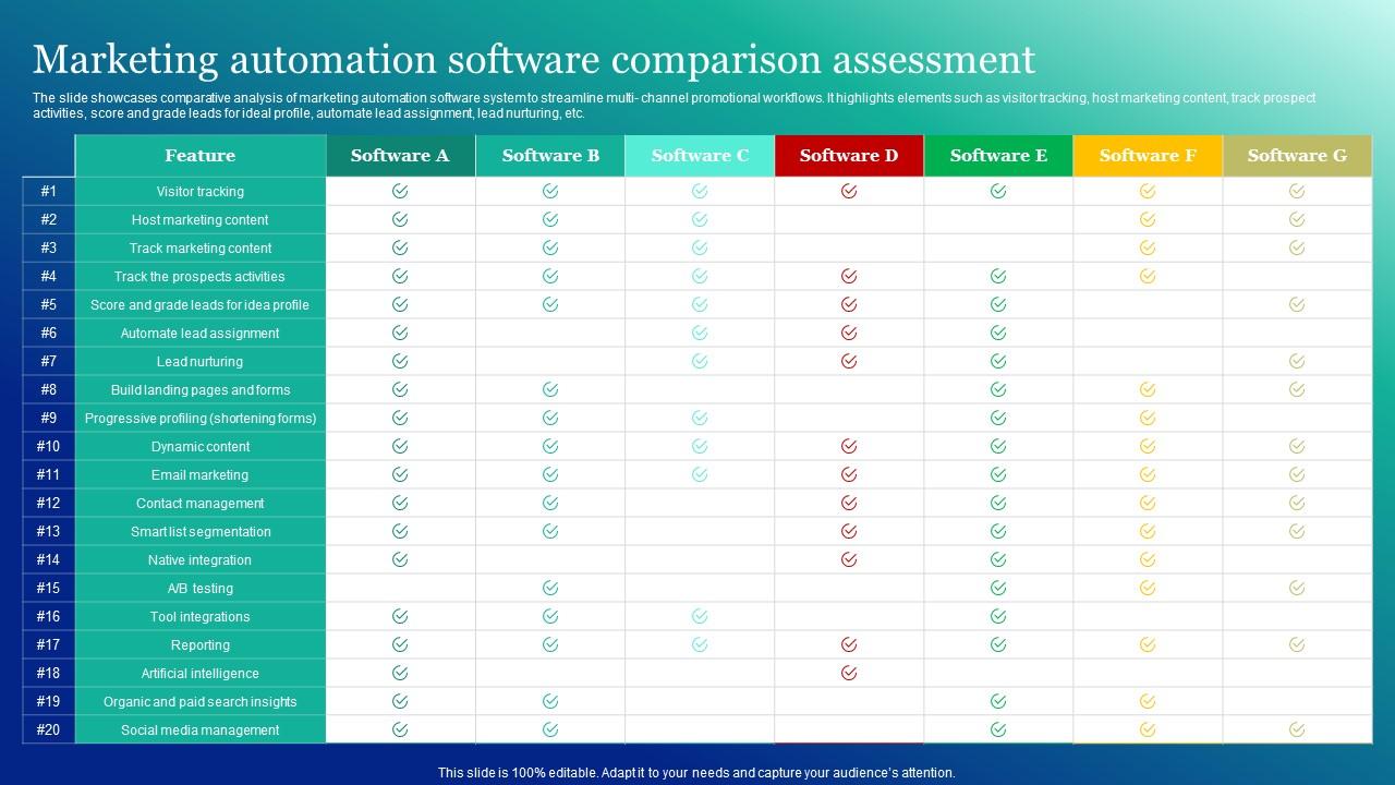 Marketing Automation Software Comparison Marketing And Promotion Automation Structure Pdf