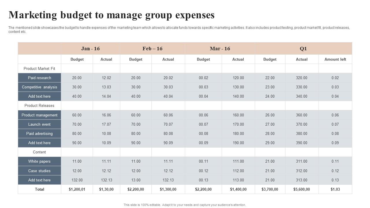 Marketing Budget To Manage Group Expenses Graphics Pdf