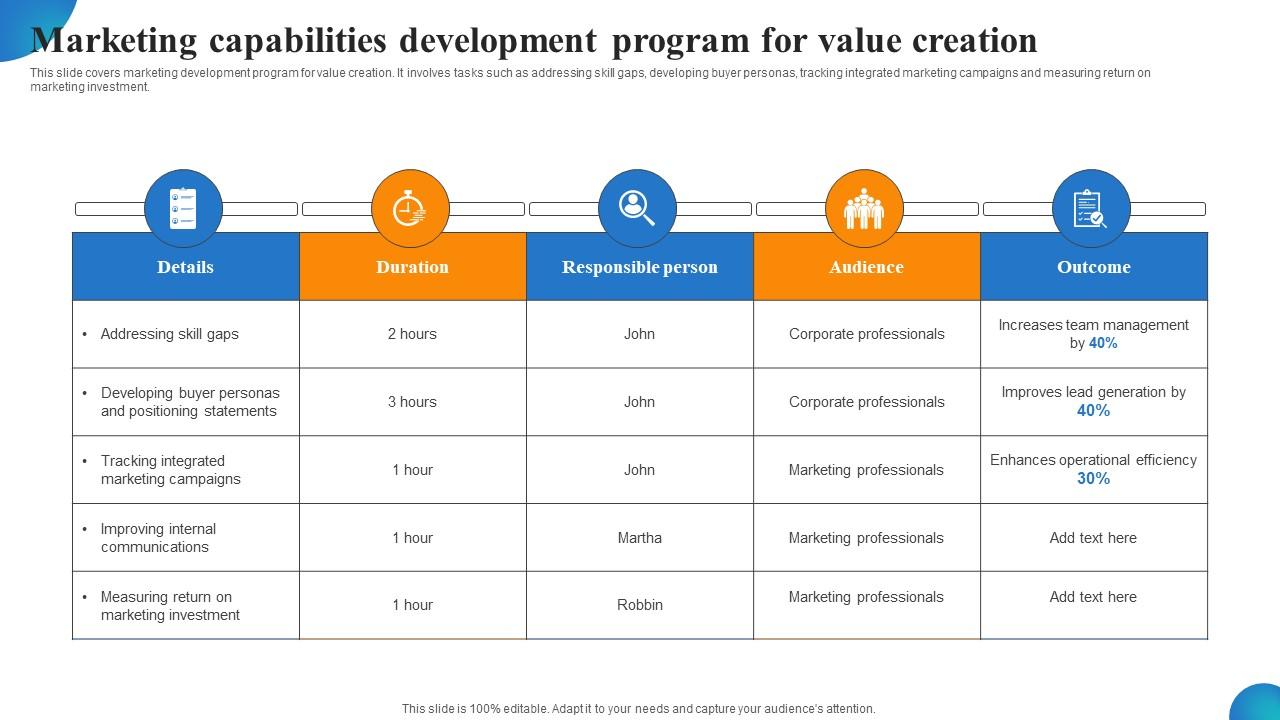 Marketing Capabilities Development Program For Value Creation MDSS For Enhanced Demonstration Pdf