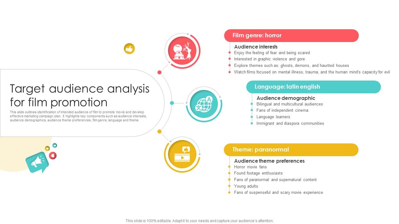 Marketing Channels For Movie Target Audience Analysis For Film Promotion Strategy SS V