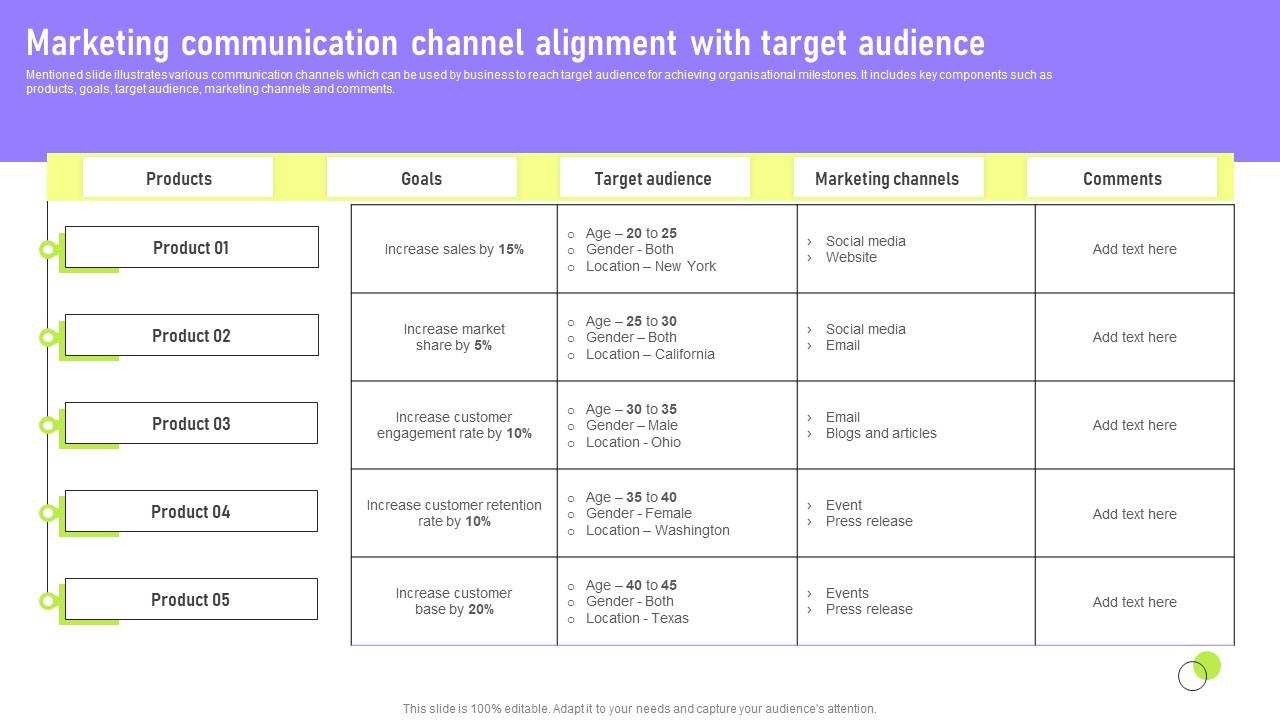 Marketing Communication Channel Deployment Of Marketing Communication Template Pdf