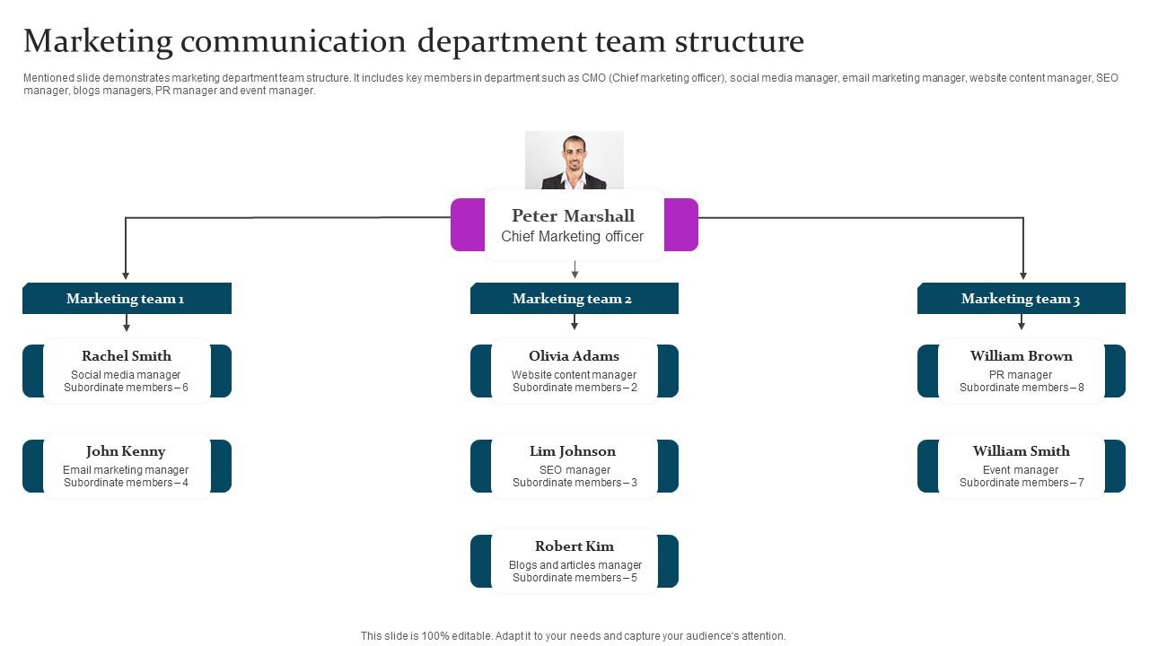 Marketing Communication Department Marketing Mix Communication Guide Client Structure Pdf