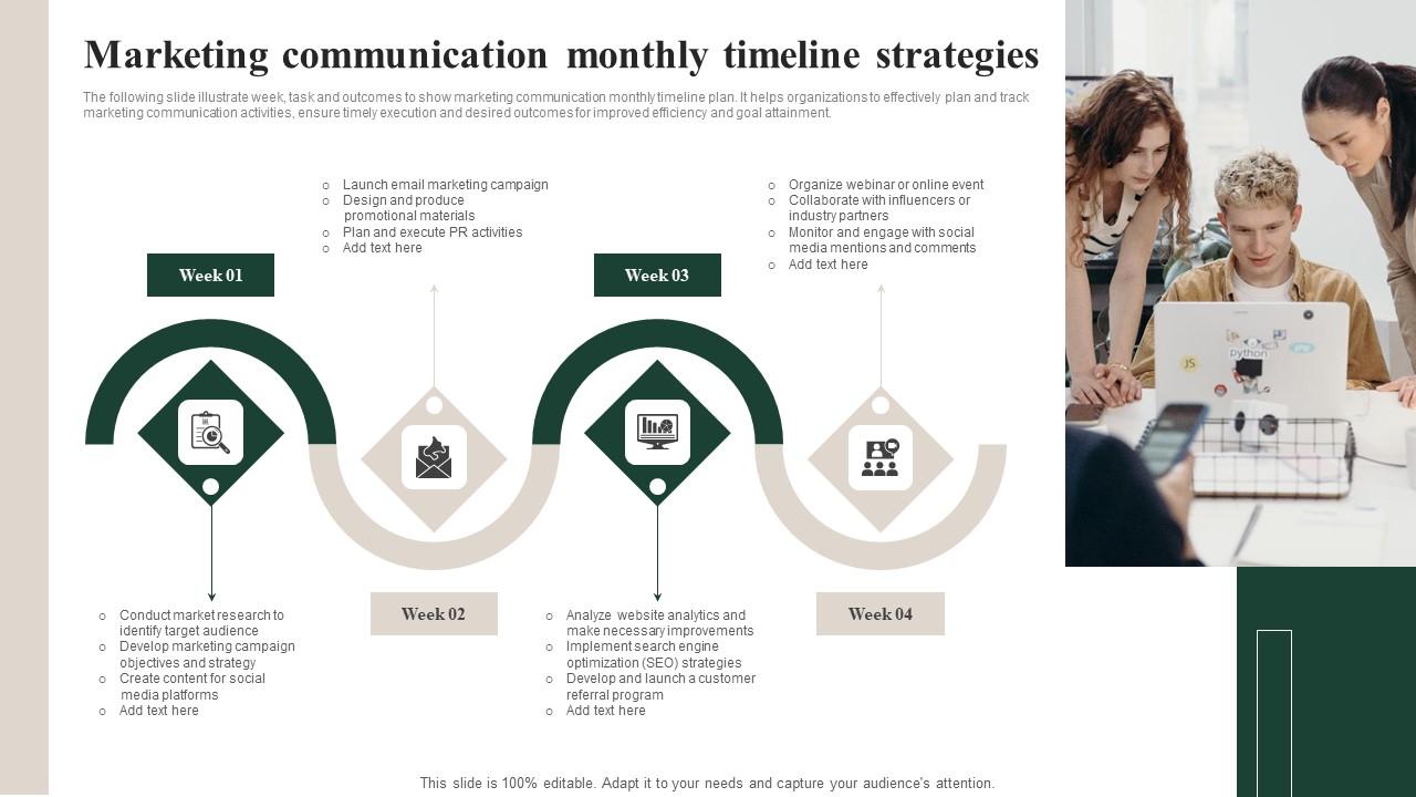 Marketing Communication Monthly Timeline Strategies Template Pdf