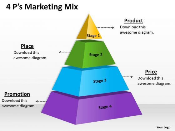 marketing_diagram_4_staged_triangular_business_diagram_mba_models_and_frameworks_1.jpg