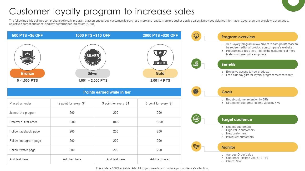 Marketing Growth Strategy Customer Loyalty Program To Increase Sales Strategy SS V