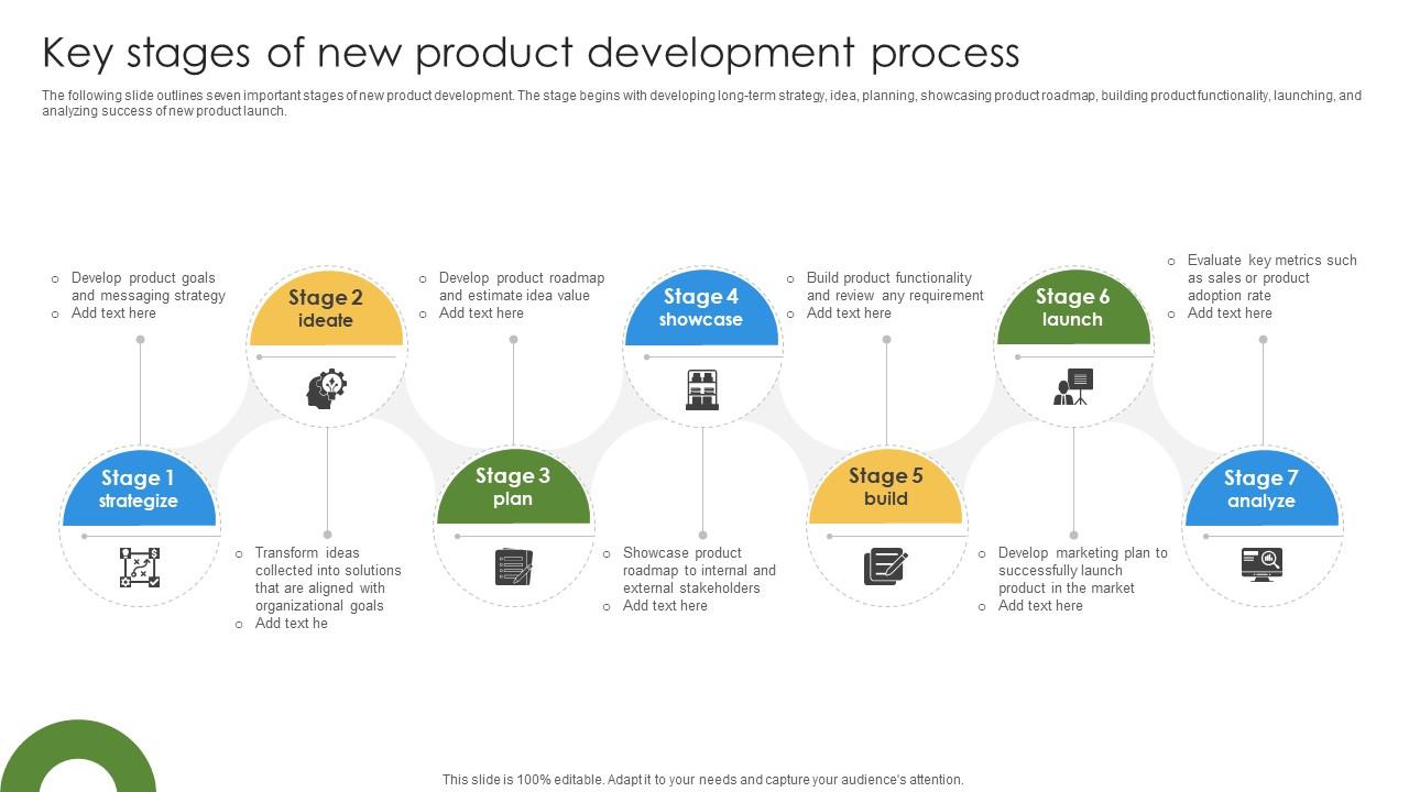 Marketing Growth Strategy Key Stages Of New Product Development Process Strategy SS V