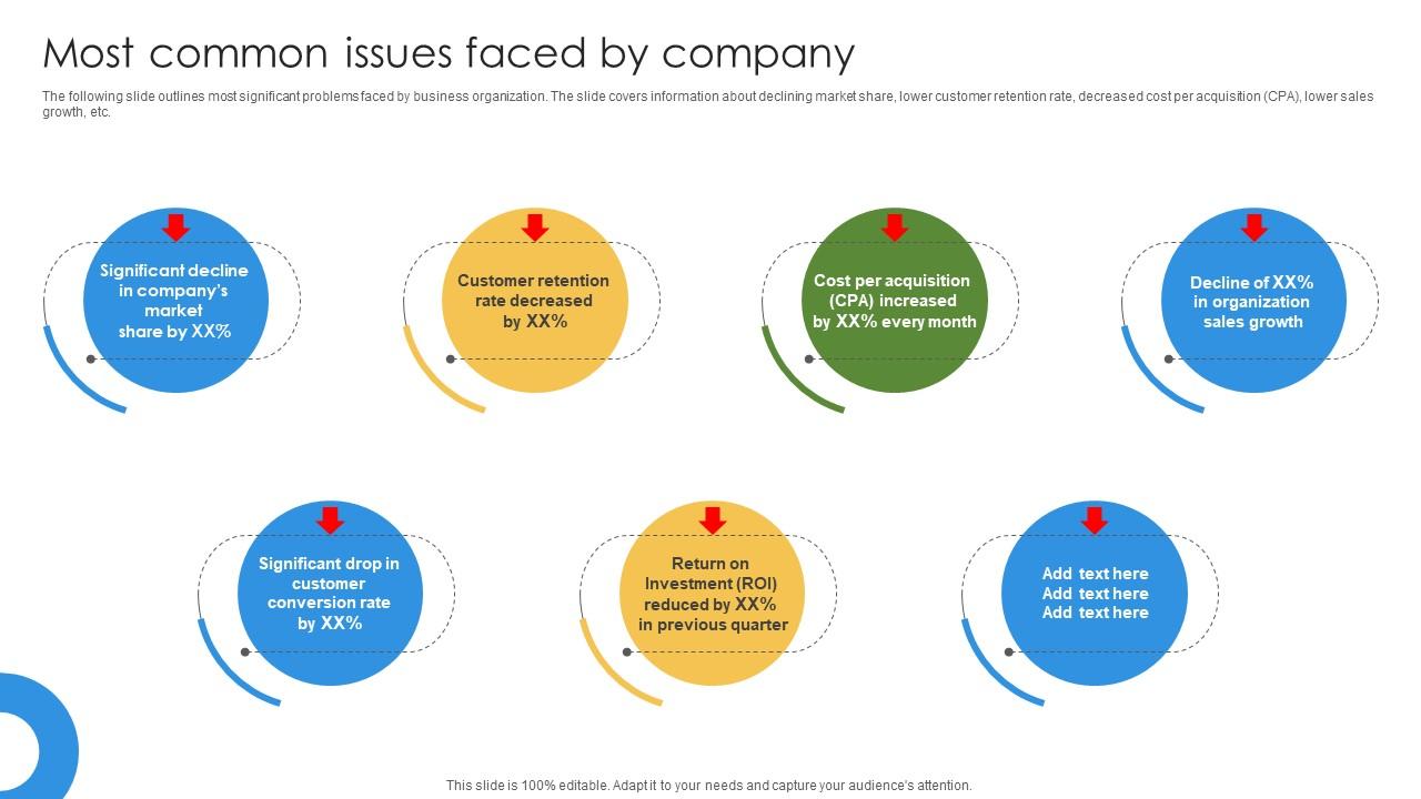 Marketing Growth Strategy Most Common Issues Faced By Company Strategy SS V