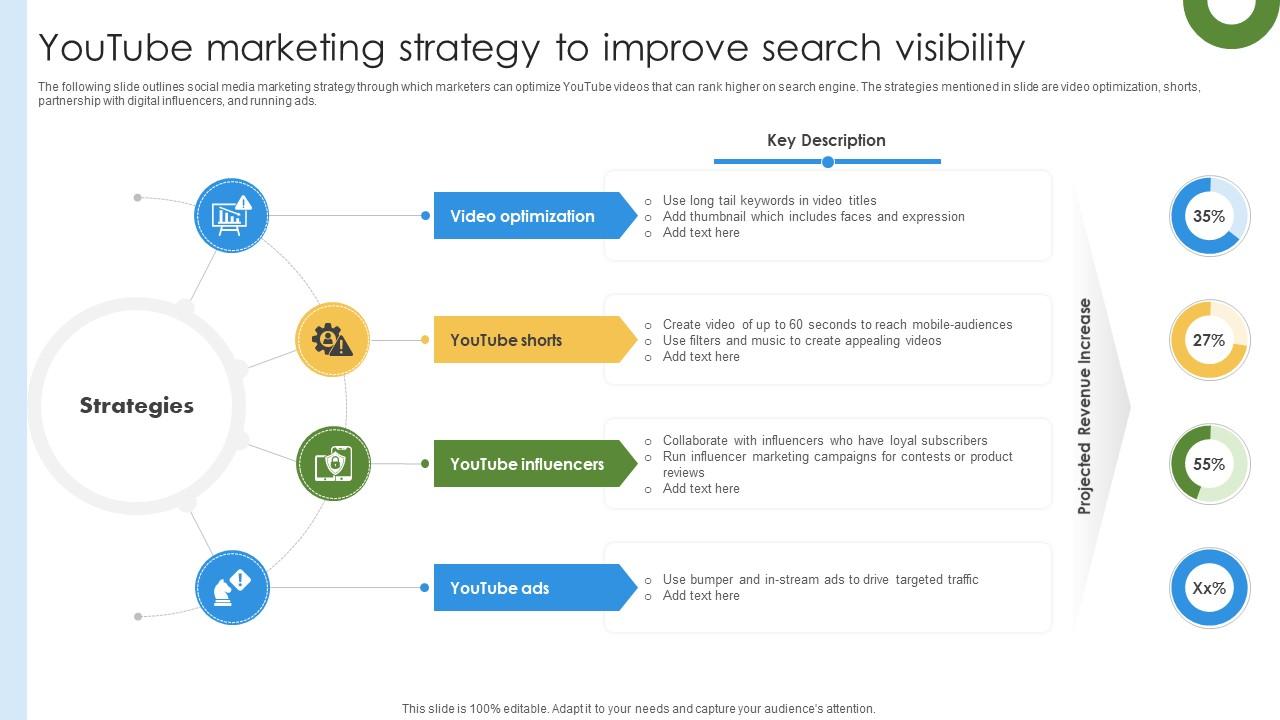 Marketing Growth Strategy Youtube Marketing Strategy To Improve Search Visibility Strategy SS V