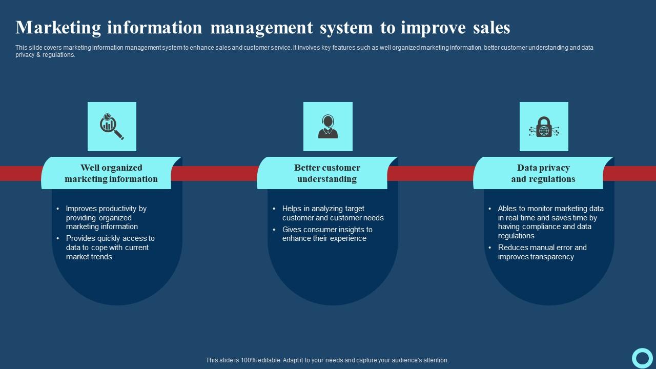 Marketing Information Management System To Improve Sales Effective Strategies To Enhance Graphics Pdf