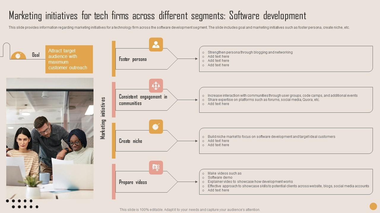 Marketing Initiatives For Tech Playbook For Strategic Actions To Improve IT Performance Demonstration Pdf
