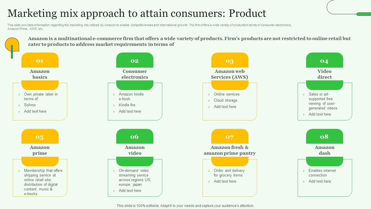 Marketing Mix Approach Exploring Amazons Global Business Model Growth Background Pdf