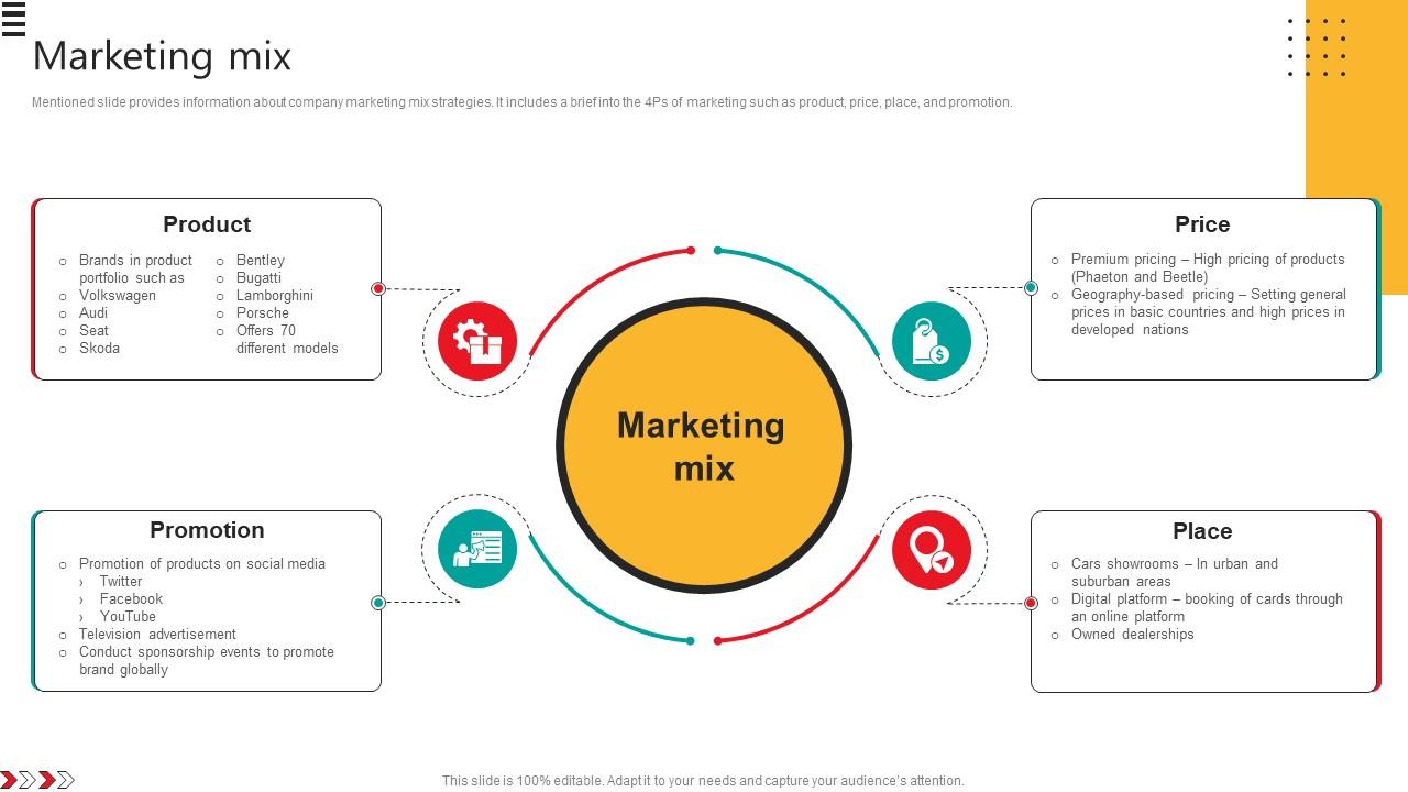 Marketing Mix Automobile Development Company Profile CP SS V