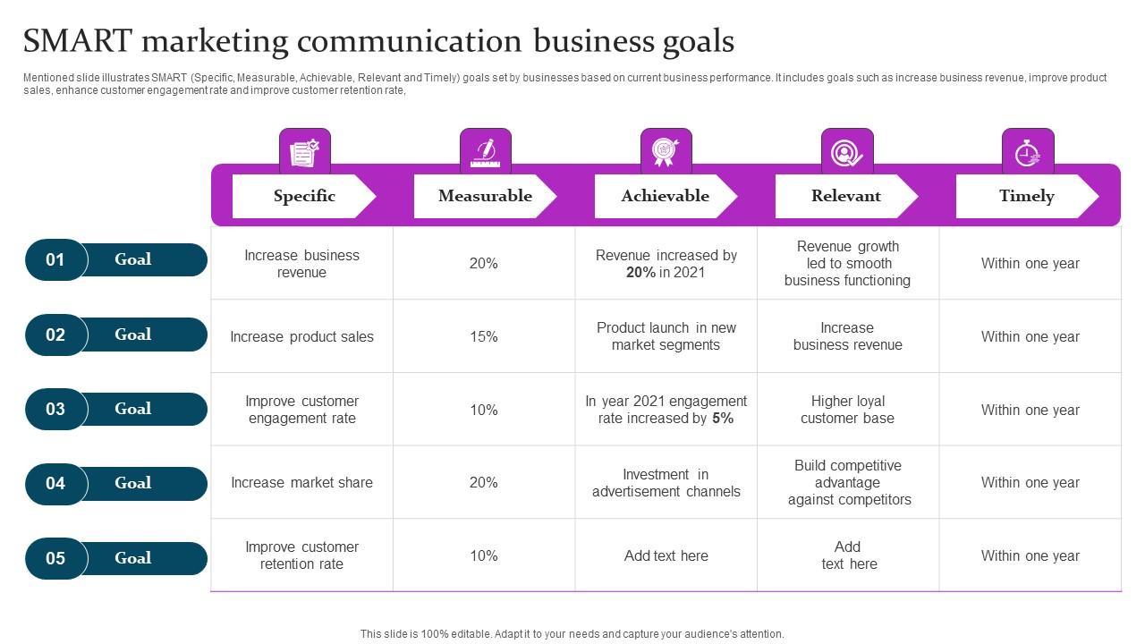 Marketing Mix Communication Guide Client Smart Marketing Communication Themes Pdf