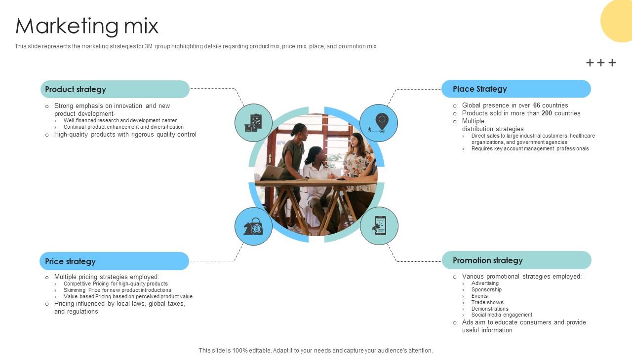 Marketing Mix Multinational Conglomerate Company Profile CP SS V