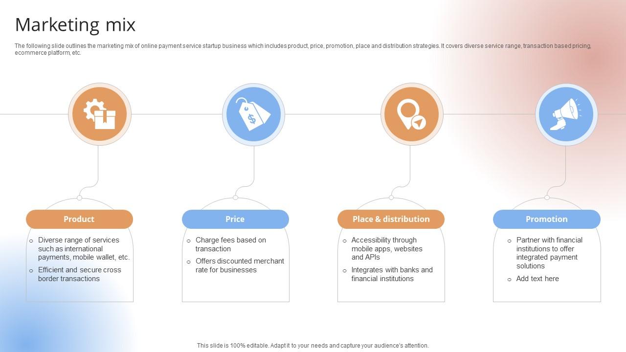 Marketing Mix Payment Gateway Provider Startup GTM Strategy GTM SS V