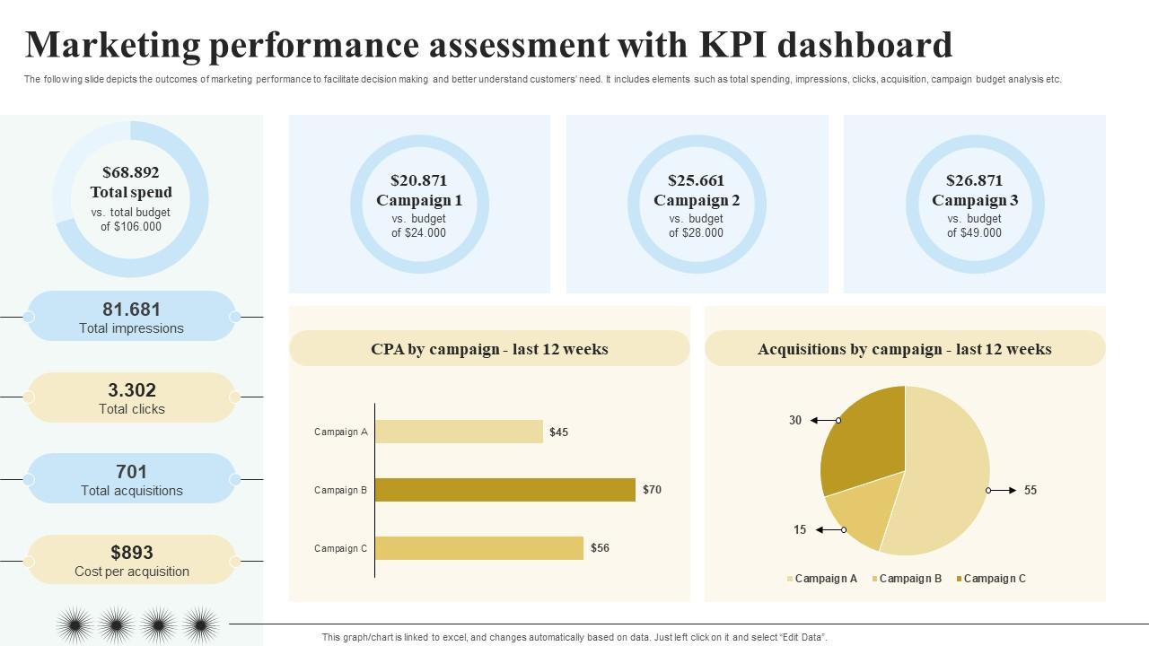 Marketing Performance Assessment With Objectives And Key Result Methodology For Business
