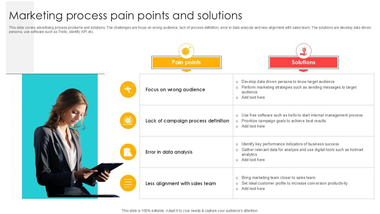 Marketing Process Pain Points And Solutions Ppt Sample SS