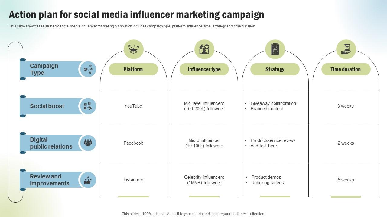 Marketing Project Performance Benchmarking Action Plan For Social Media CRP SS V
